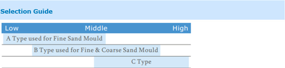 Khuôn cát Thiết bị kiểm tra độ cứng di động Khuôn ướt HT-6710B Kỹ thuật số