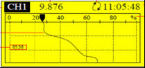 HGS923 Máy đo rung 4 kênh, Hệ thống theo dõi và ghi rung để theo dõi liên tục